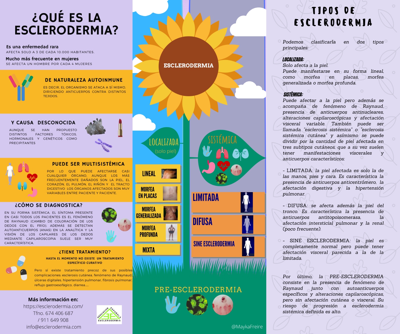  QU ES LA ESCLERODERMIA AEE